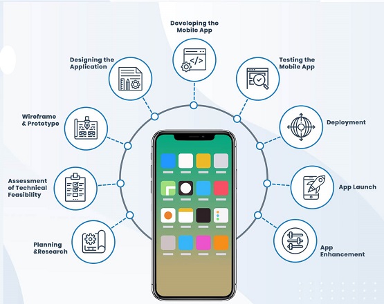 Mobile App Development