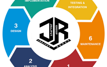 Software-Development