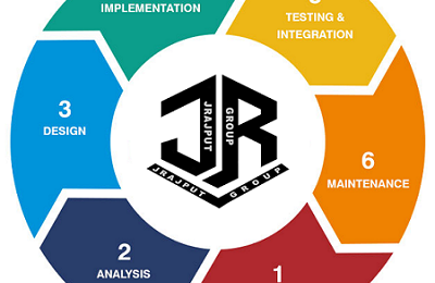 Software-Development